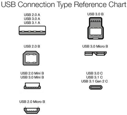 USB-A 2.0 Extension Cable, for Printer, Mouse or Keyboard, Male to Female, 480Mbps Transfer Speed, 6.5 Foot, Black